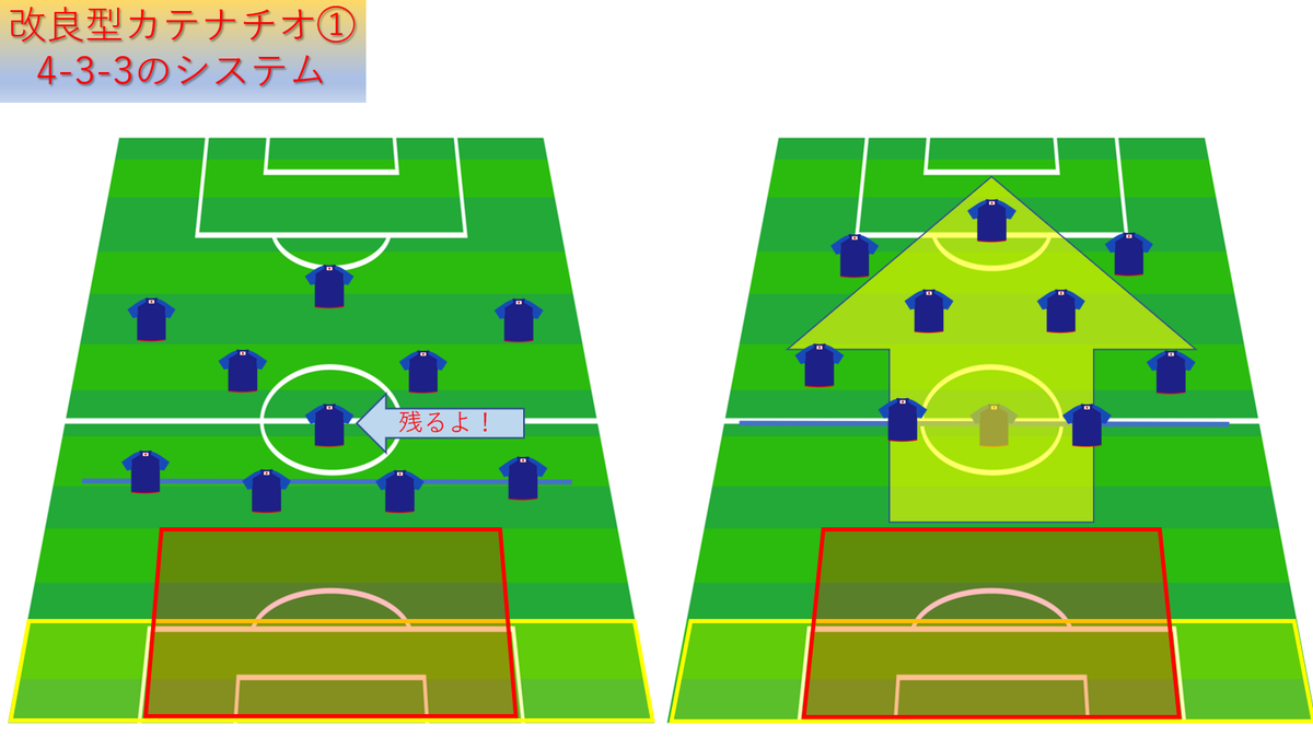 攻撃サッカー: 技術と戦術 81Z+WsjeebL.jpg
