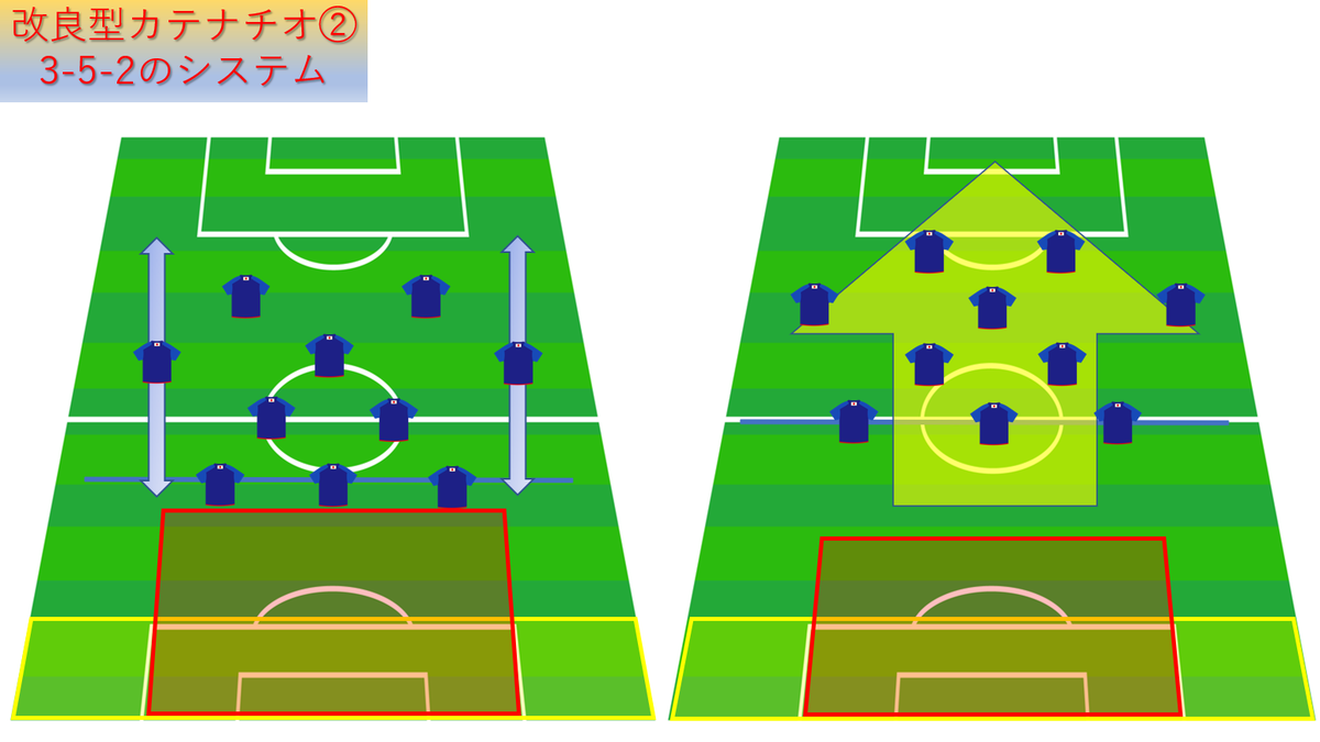 サッカーチーム 4-2-4 フォーメーション フォーメーションのマッチアップ一覧（4-4-2編）｜サッカーの箱