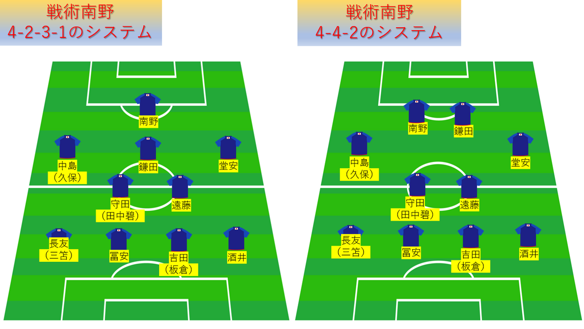 サッカーチームのメンバーに適したポジション選定マニュアル