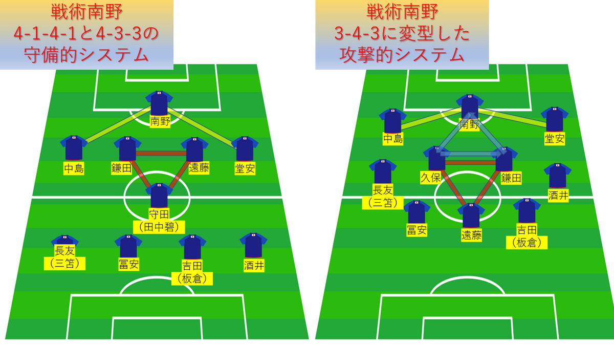 サッカー ゼロ トップ