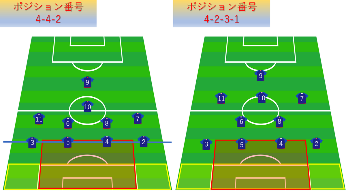 サッカー ユニフォーム 昔  2024