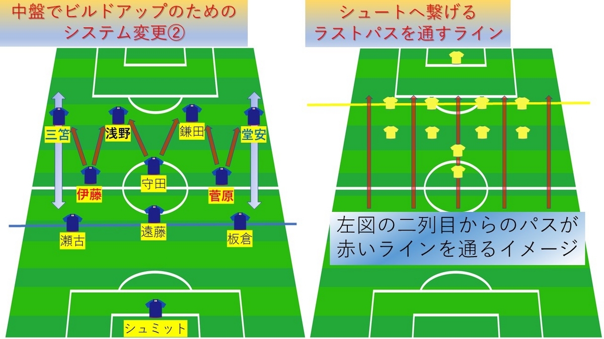 攻撃の縦のライン