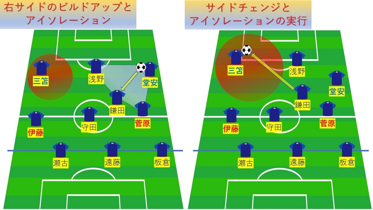 アイソレーションと疑似カウンター