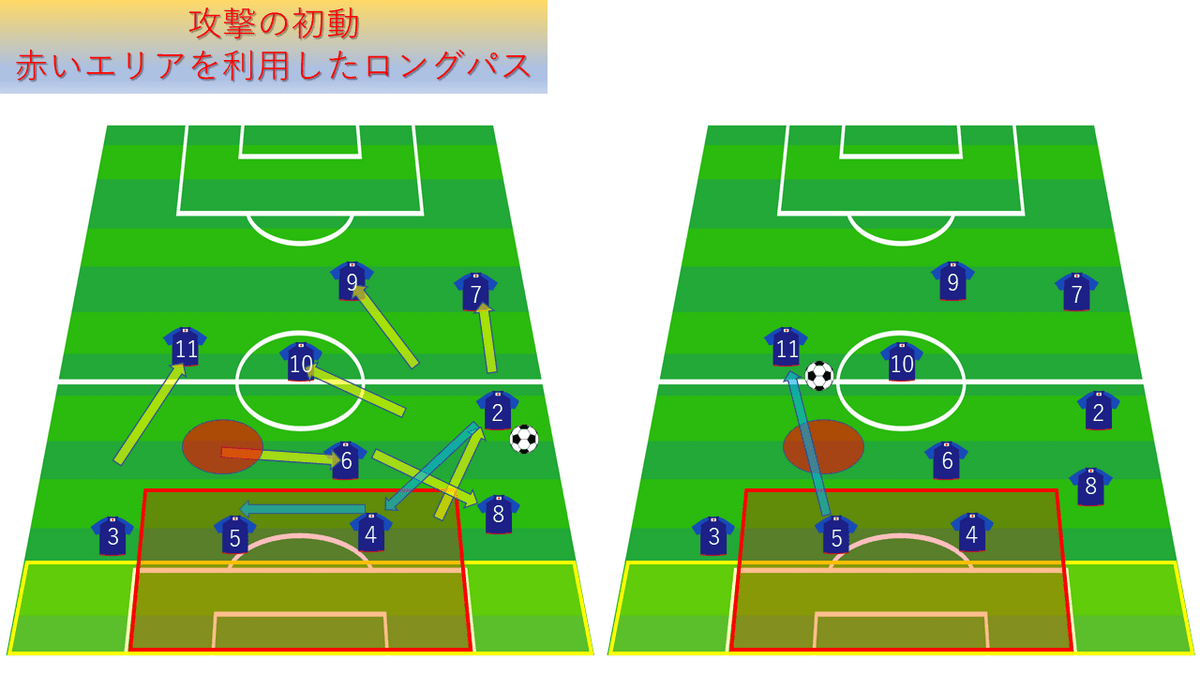 サイドで数的優位を作る戦術の欠点 - ビギナー向け！サッカーの戦術ブログ