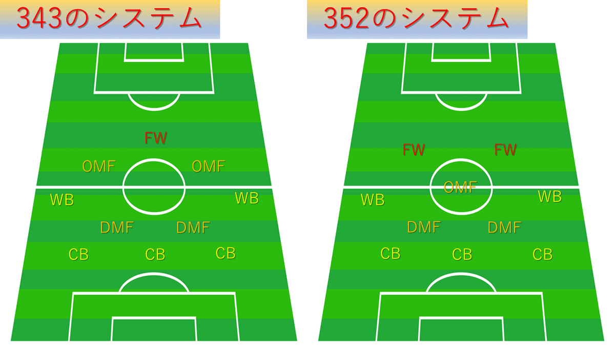 シャドー と は サッカー