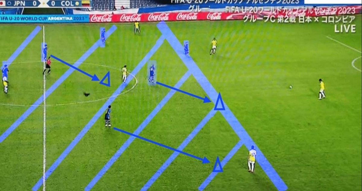 コロンビアのボール回しと日本のディフェンス