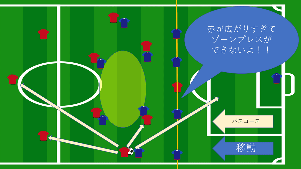 ゾーンプレス破りのシステム