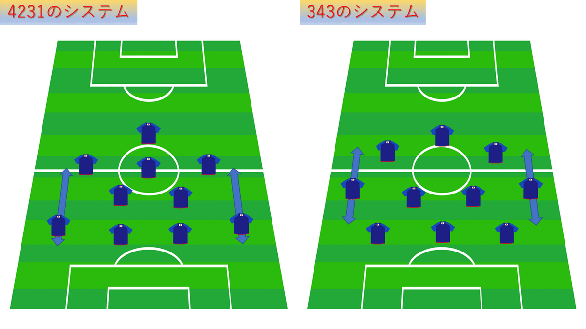 たけ様 W杯ベスト8の壁を突破するシステム変更とポジショニング能力とは