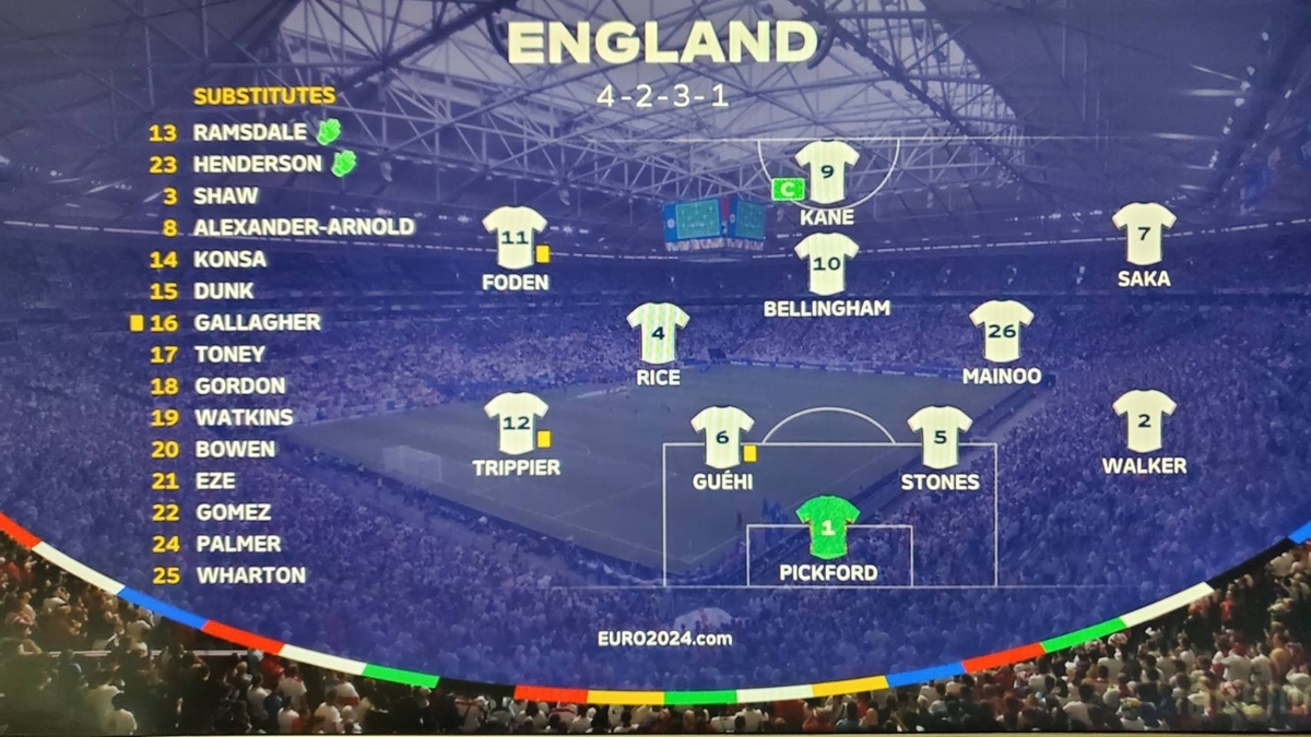 EURO2024 グループC 】イングランド代表の戦術を分析 - ビギナー向け！サッカーの戦術ブログ