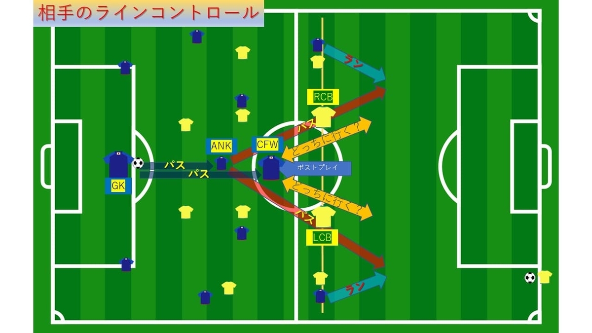 両WGのラインコントロールとCFWのポストプレイ
