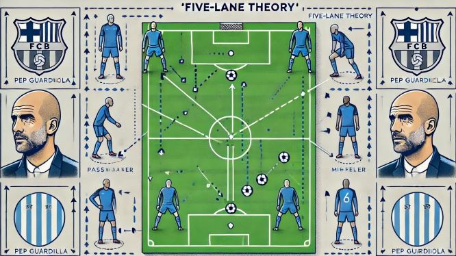 サッカートレンド戦術の変遷：守備戦術の変化とビルドアップの進化