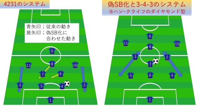 攻撃サッカー: 技術と戦術 サッカー図鑑 - 戦術／ホームメイト