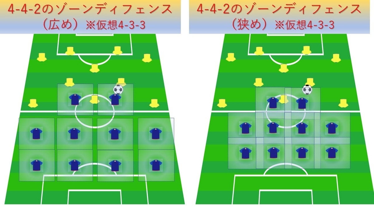 ゾーンプレスと似たゾーンディフェンスを解説