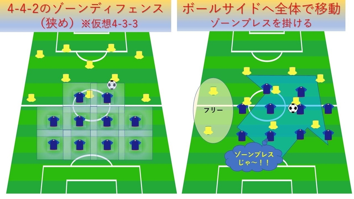 ゾーンプレスとゾーンディフェンスの関係とは