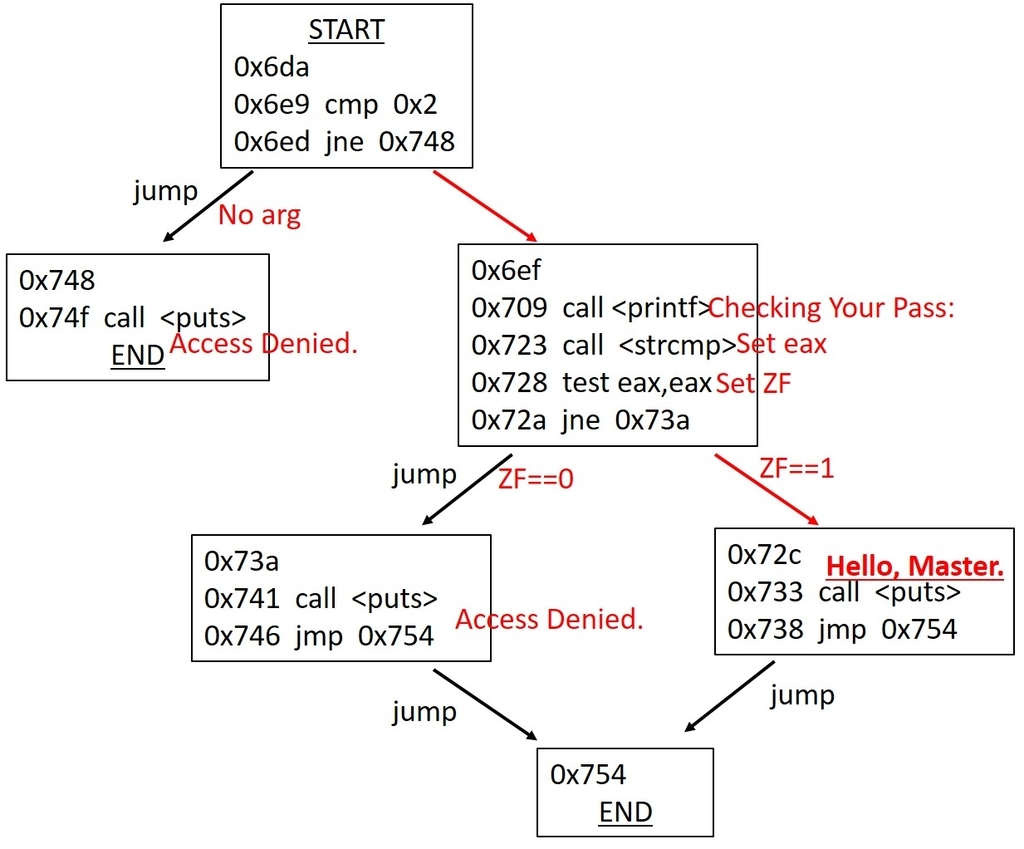 f:id:BioErrorLog:20190202213942j:plain