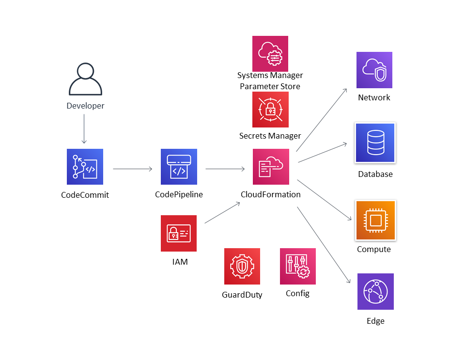 f:id:BioErrorLog:20200215191814p:plain