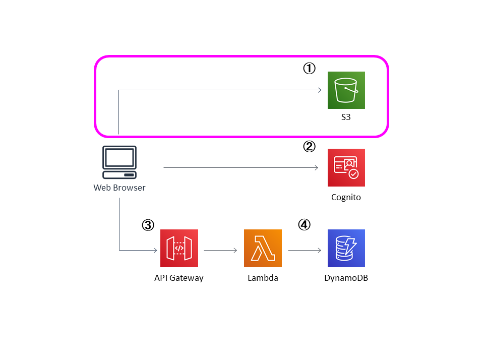 f:id:BioErrorLog:20200315090157p:plain