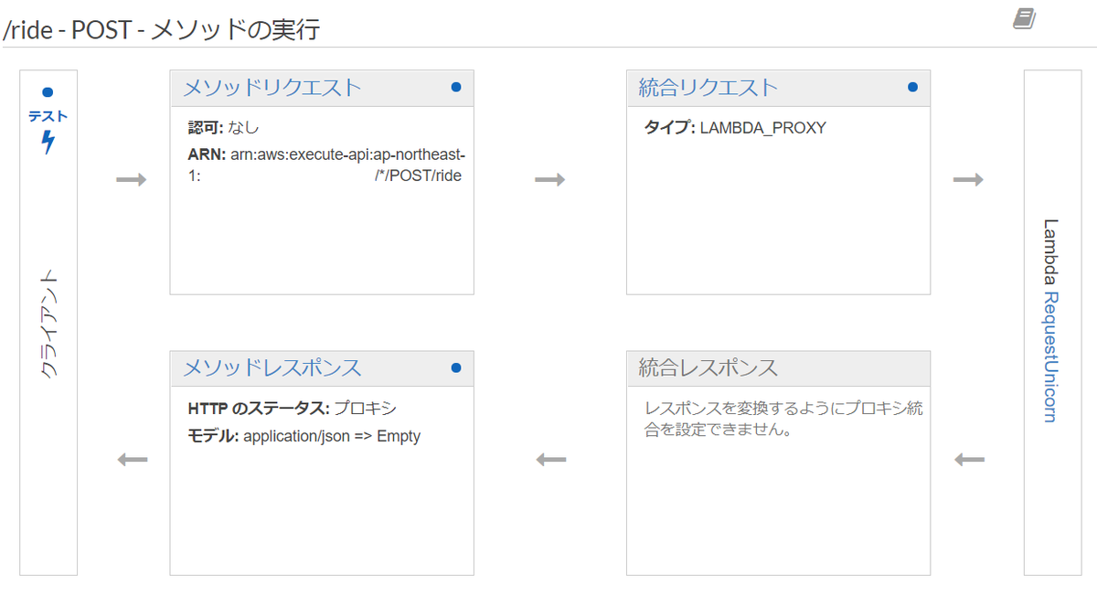 f:id:BioErrorLog:20200320181748p:plain