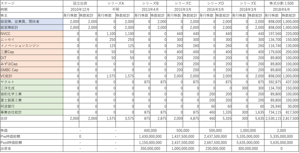 f:id:Biohealthwave:20180905224613p:plain f:id:Biohealthwave:20180905224613p:plain
