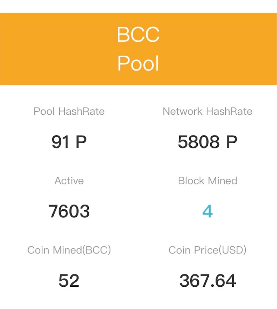 How To Convert Btc To Usd In Bittrex Yobit Bcc Francesca Nepote - 