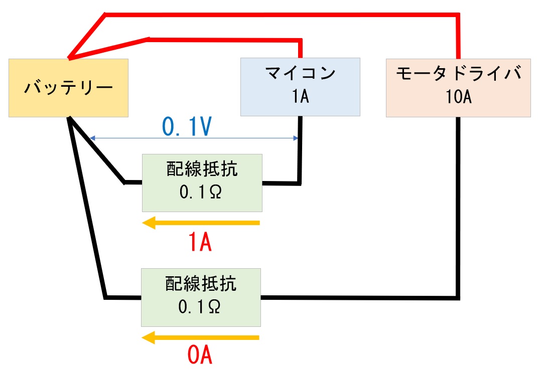 f:id:Blackbox_crusher:20210113214933j:plain