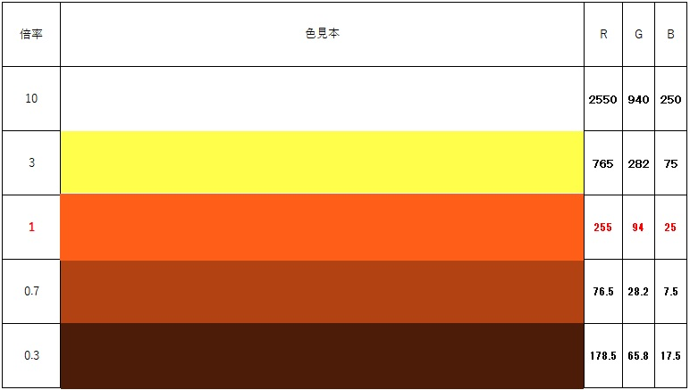 f:id:Blackbox_crusher:20210412215607p:plain