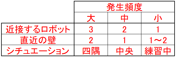 f:id:Blackbox_crusher:20210509211844p:plain