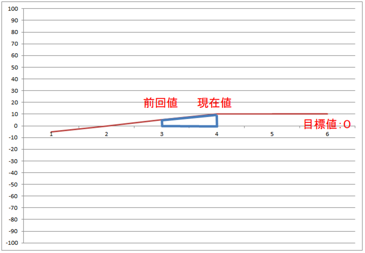 f:id:Blackbox_crusher:20211230020628p:plain