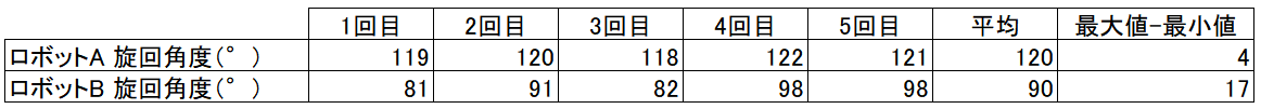 f:id:Blackbox_crusher:20220109145037p:plain