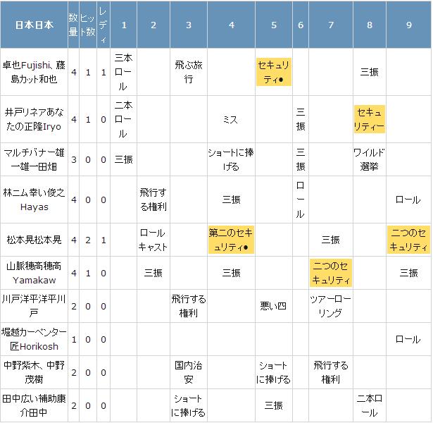 f:id:BladeCatcher:20121129231554j:image:w360