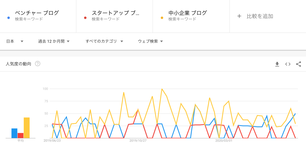 f:id:Blinkcommunity:20200623120302p:plain f:id:Blinkcommunity:20200623120302p:plain