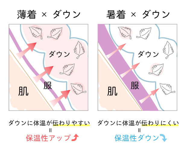 正しいダウンの着方を試したら世界が変わった テキトーエレガンス