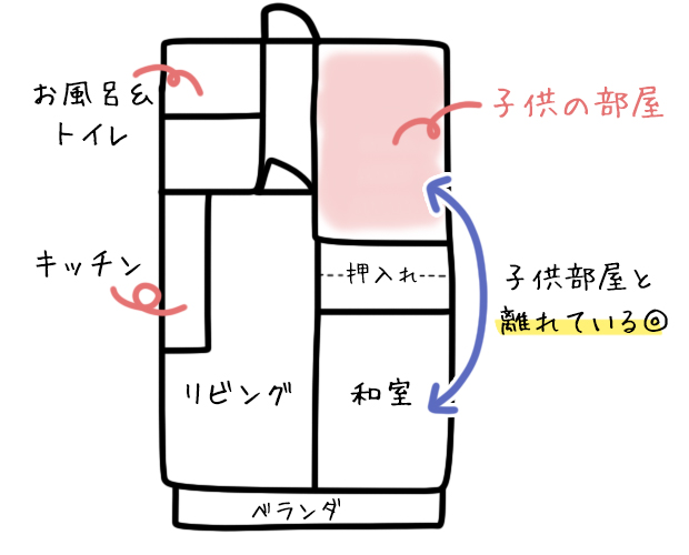 母子家庭に子供の部屋はある ない 子供部屋問題をウチはこう解決しました テキトーエレガンス