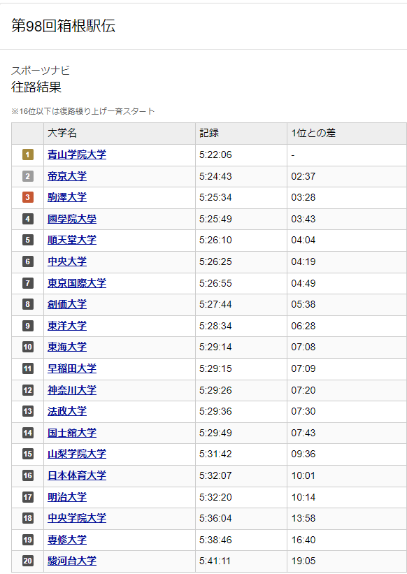 f:id:Blog_4gamen:20220103014943p:plain