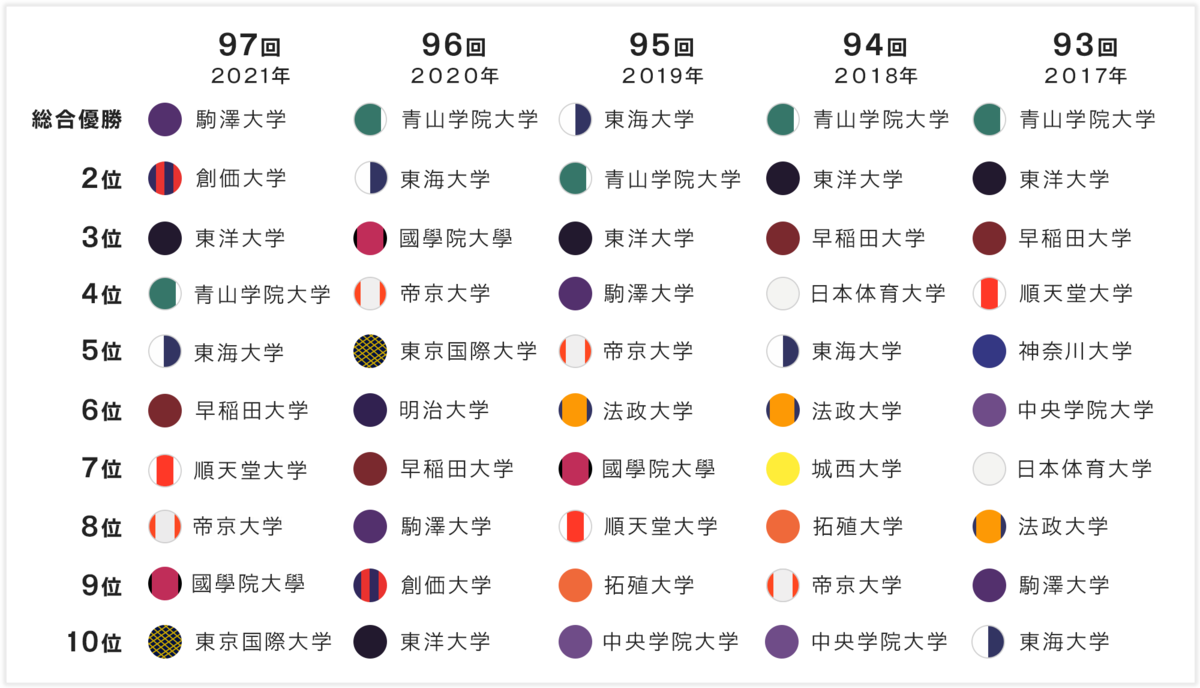 f:id:Blog_4gamen:20220103020559p:plain