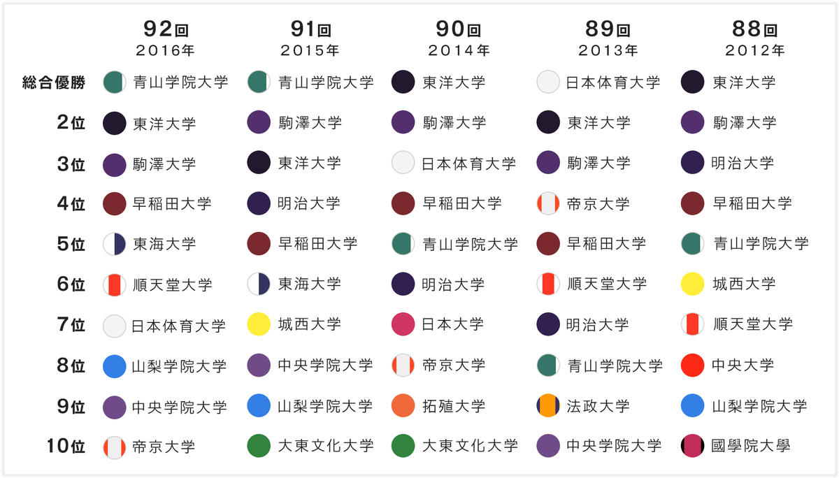 f:id:Blog_4gamen:20220103020610p:plain