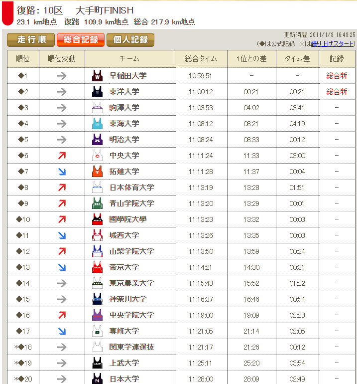 f:id:Blog_4gamen:20220104002952p:plain