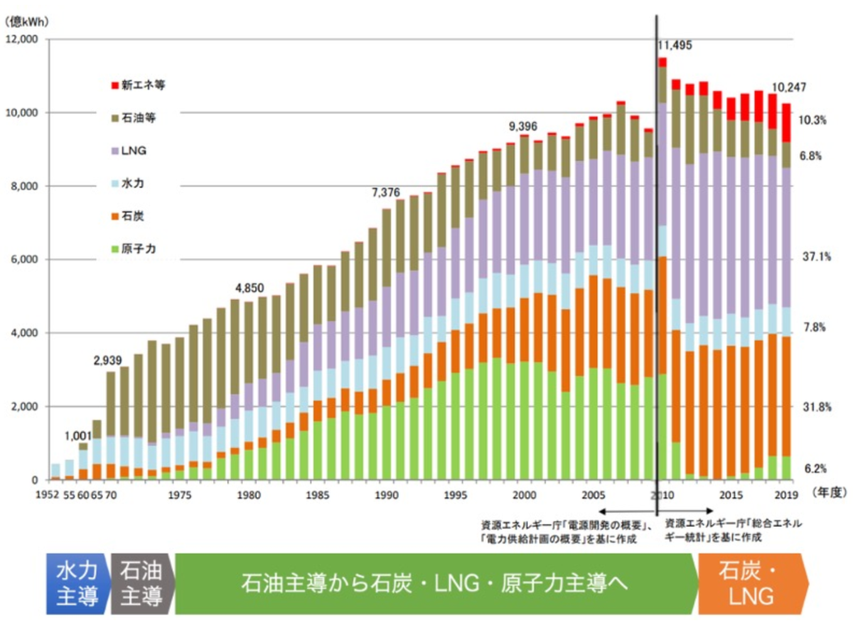 f:id:Blog_morimori:20211007143501p:plain