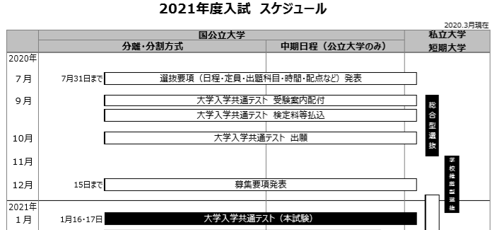 21年度大学入学共通テスト センター試験 まであと300日 東大絶対合格