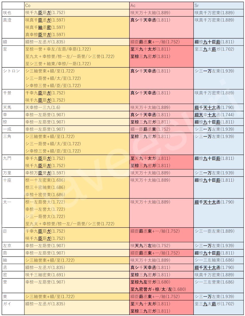 ブログ内容を表形式にまとめた画像(2023/08/26修正)