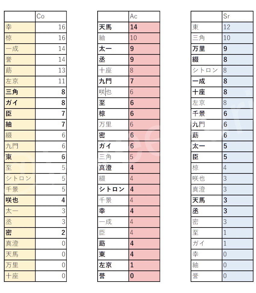 ブログ内容を表形式にまとめた画像(2023/08/26修正)