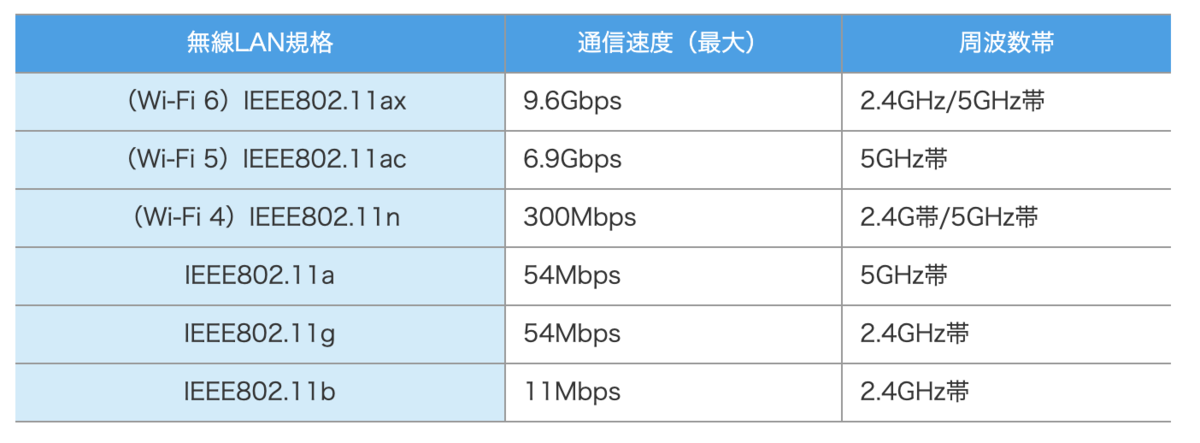 f:id:BlueThree:20201112231731p:plain