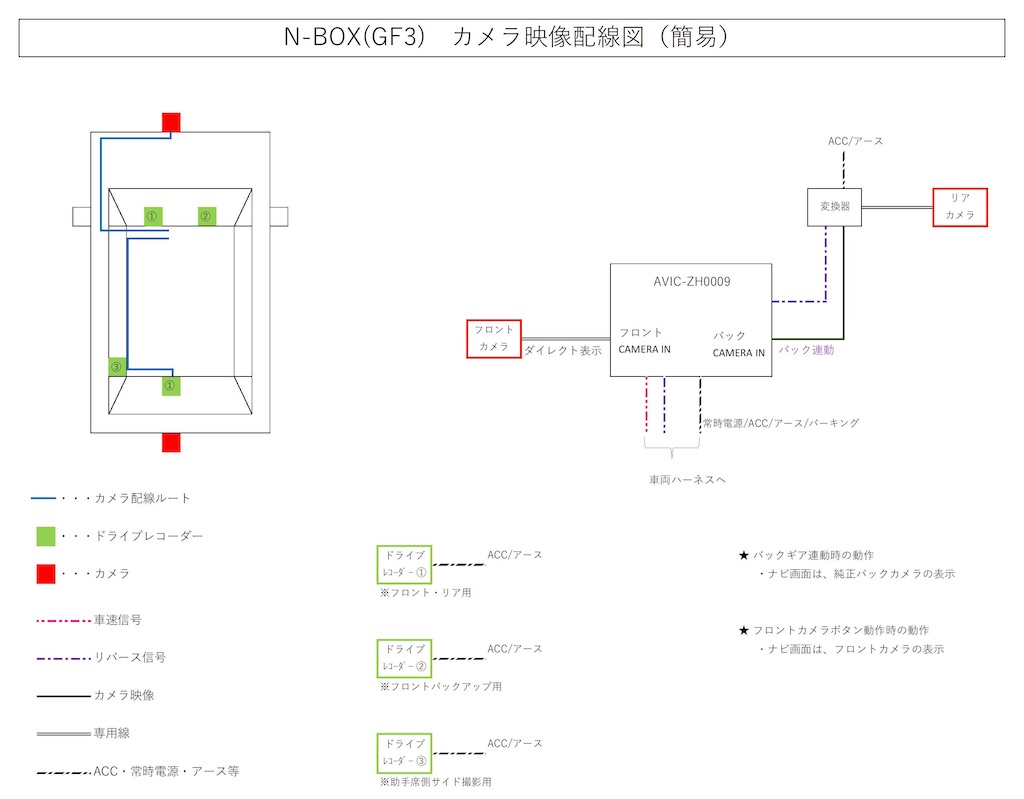 N Box Jf3 社外ナビ フロントカメラ 取付手順 Bluewhaleのブログ N Box Jf3 社外ナビ フロントカメラ 取付手順 Bluewhaleのブログ
