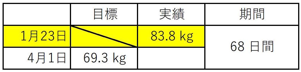 f:id:BlueWhale:20210221180454j:plain