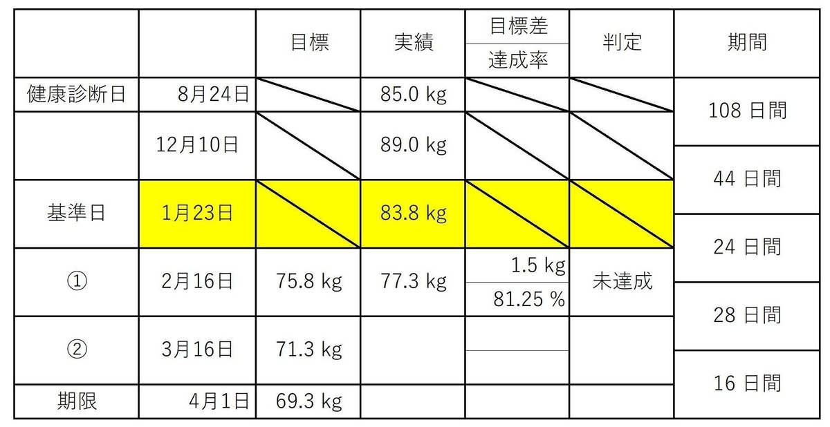 f:id:BlueWhale:20210221180622j:plain