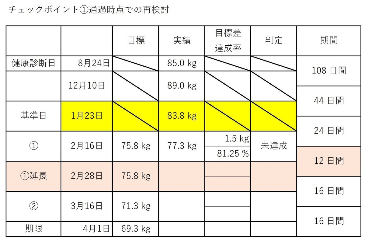 f:id:BlueWhale:20210221180739j:plain