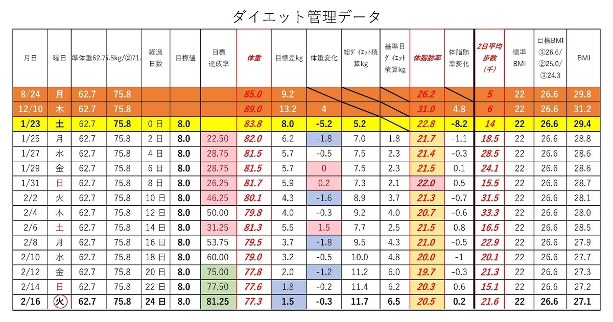 f:id:BlueWhale:20210221181026j:plain