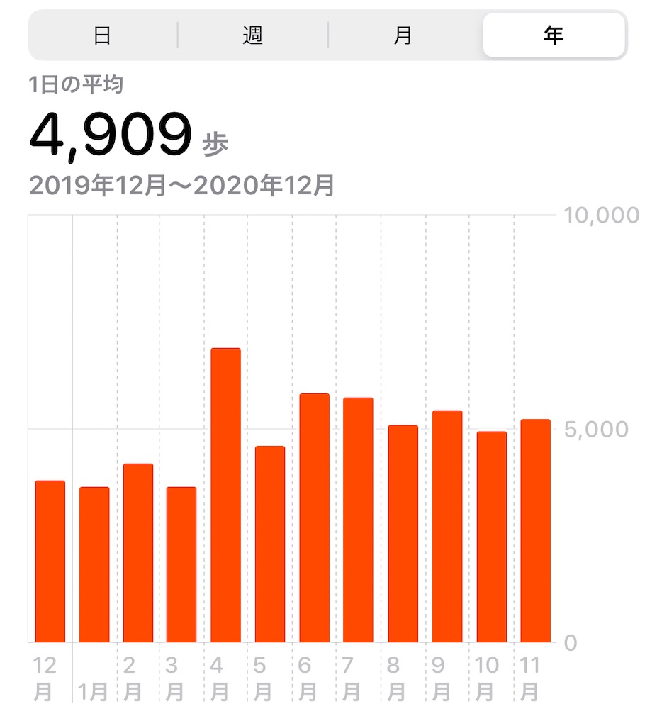 f:id:BlueWhale:20210222192615j:image f:id:BlueWhale:20210222192615j:image