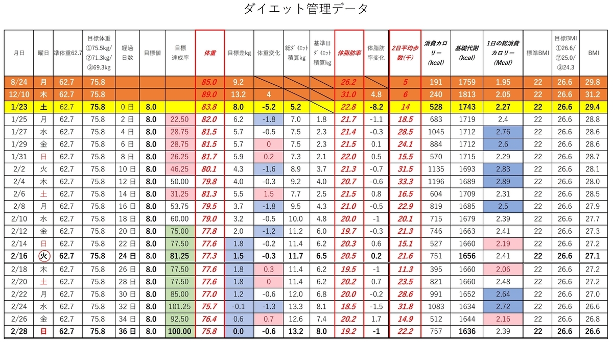 f:id:BlueWhale:20210301234732j:plain