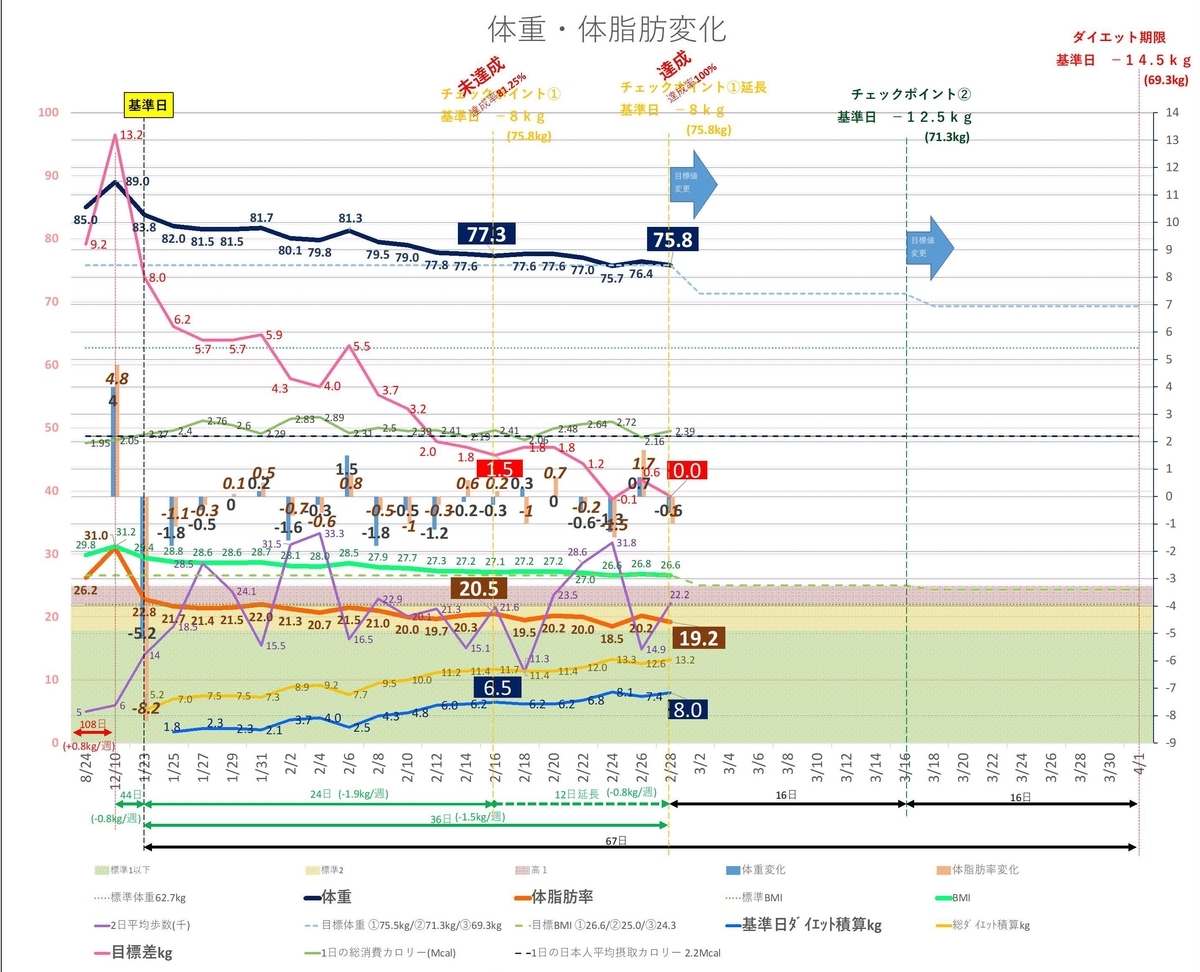 f:id:BlueWhale:20210301235008j:plain